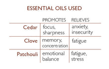 Load image into Gallery viewer, Think Soap