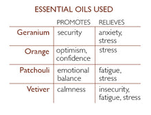 Load image into Gallery viewer, Relax Travel Tin