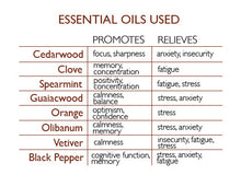 Load image into Gallery viewer, The 'Fruition' Candle